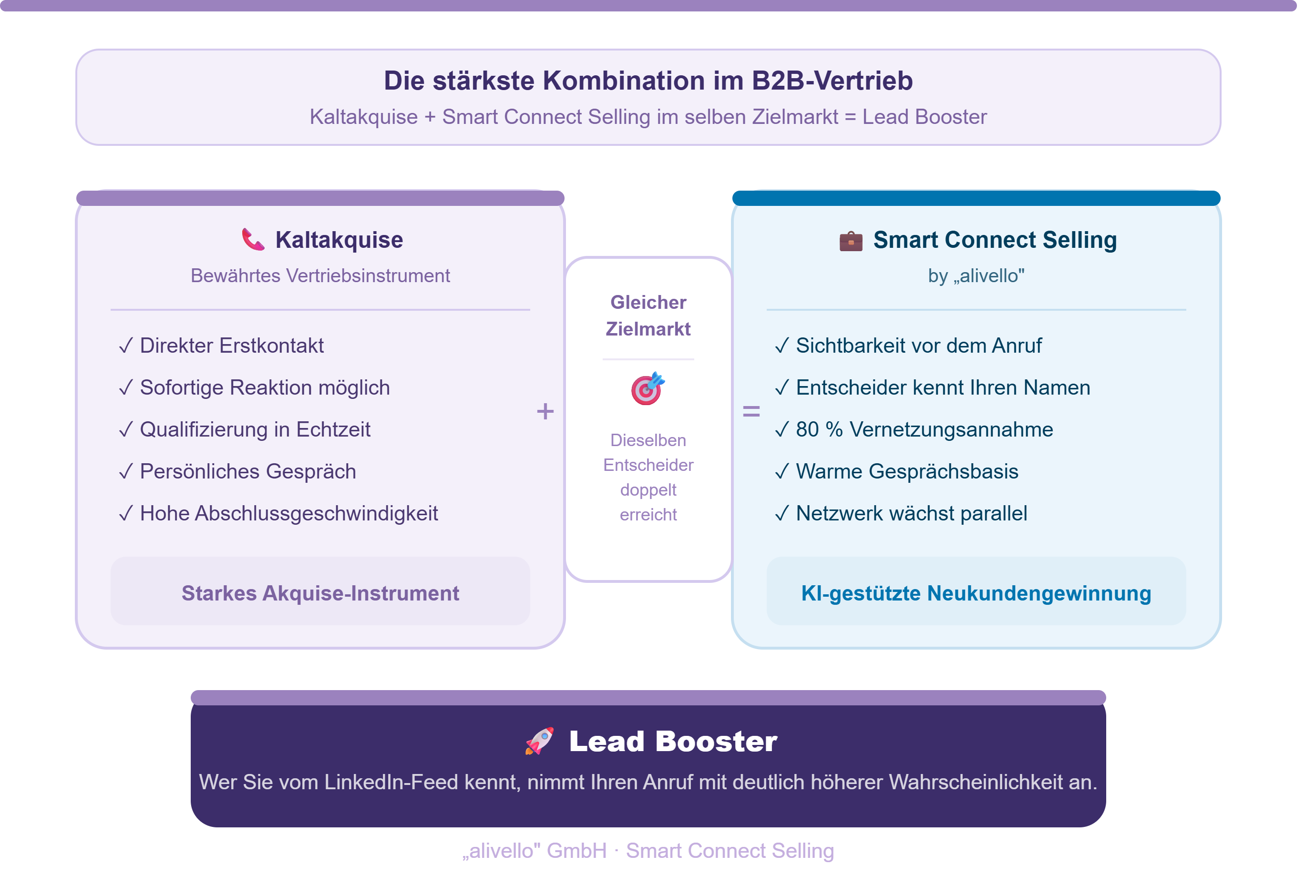 Lead Booster Smart Connect Selling